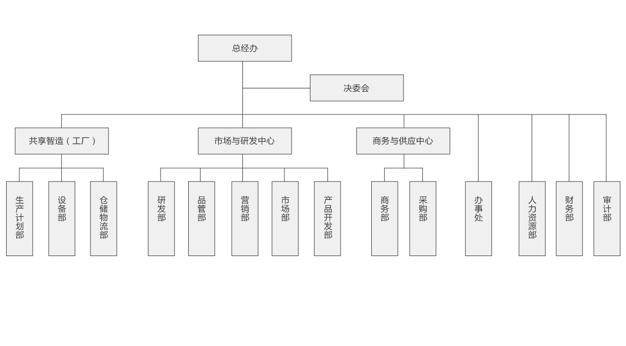 组织架构 广东柏亚化妆品有限公司